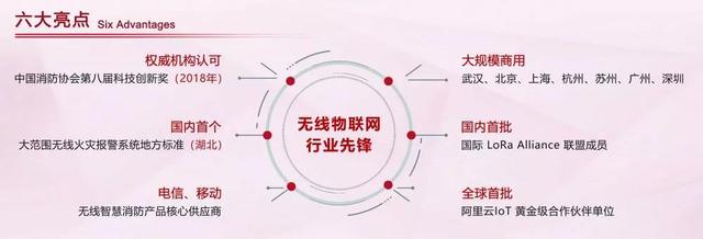 廣州消防展，拓寶科技LoRa/NB-IoT無線消防報(bào)警解決方案備受矚目