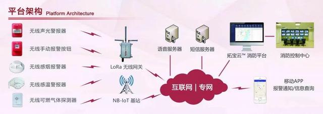 廣州消防展，拓寶科技LoRa/NB-IoT無線消防報(bào)警解決方案備受矚目