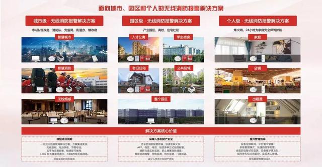廣州消防展，拓寶科技LoRa/NB-IoT無線消防報(bào)警解決方案備受矚目
