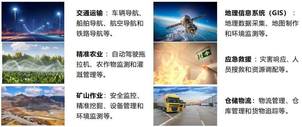 系統(tǒng)典型應用.jpg